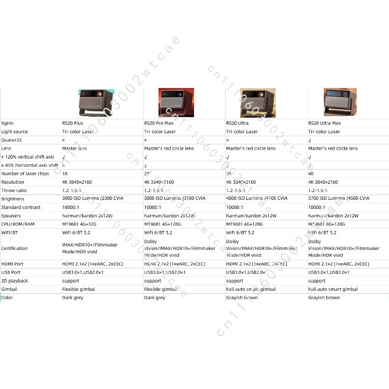 Home Cinema Laser Projector - Proyektor Sinema Triple-Laser RS 20 Ultra