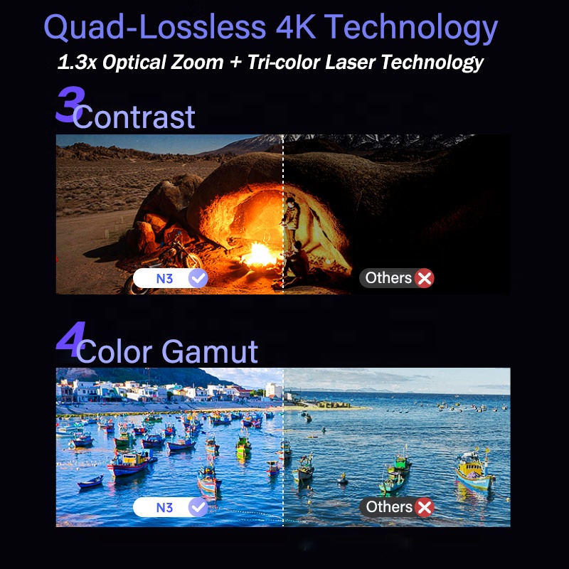 Proyektor BARU ProjectorN3 4K  - Home Cinema Laser Projector ulasan dan harga