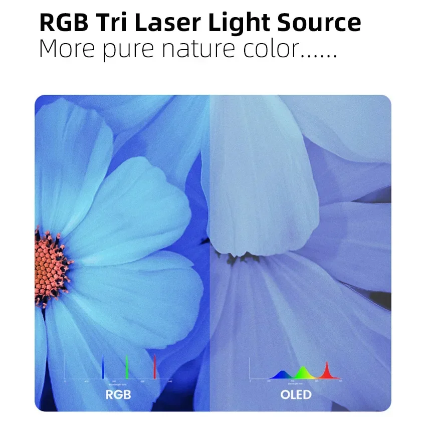 Proyektor Home Theater Terbaik - Home Cinema Laser Projector ulasan dan harga