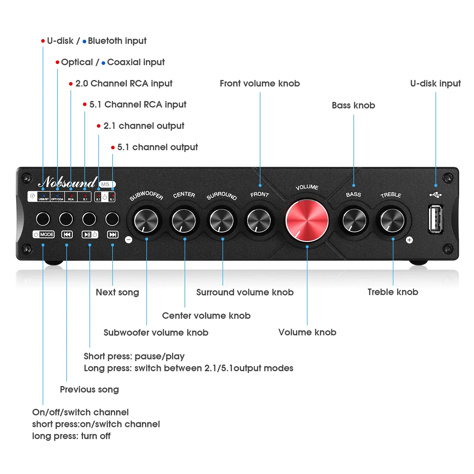 Douk penguat Digital teater Ru - Home Cinema Marantz ulasan dan harga