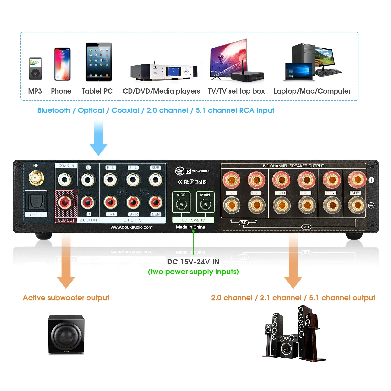Douk penguat Digital teater Ru - Home Cinema Marantz ulasan dan harga
